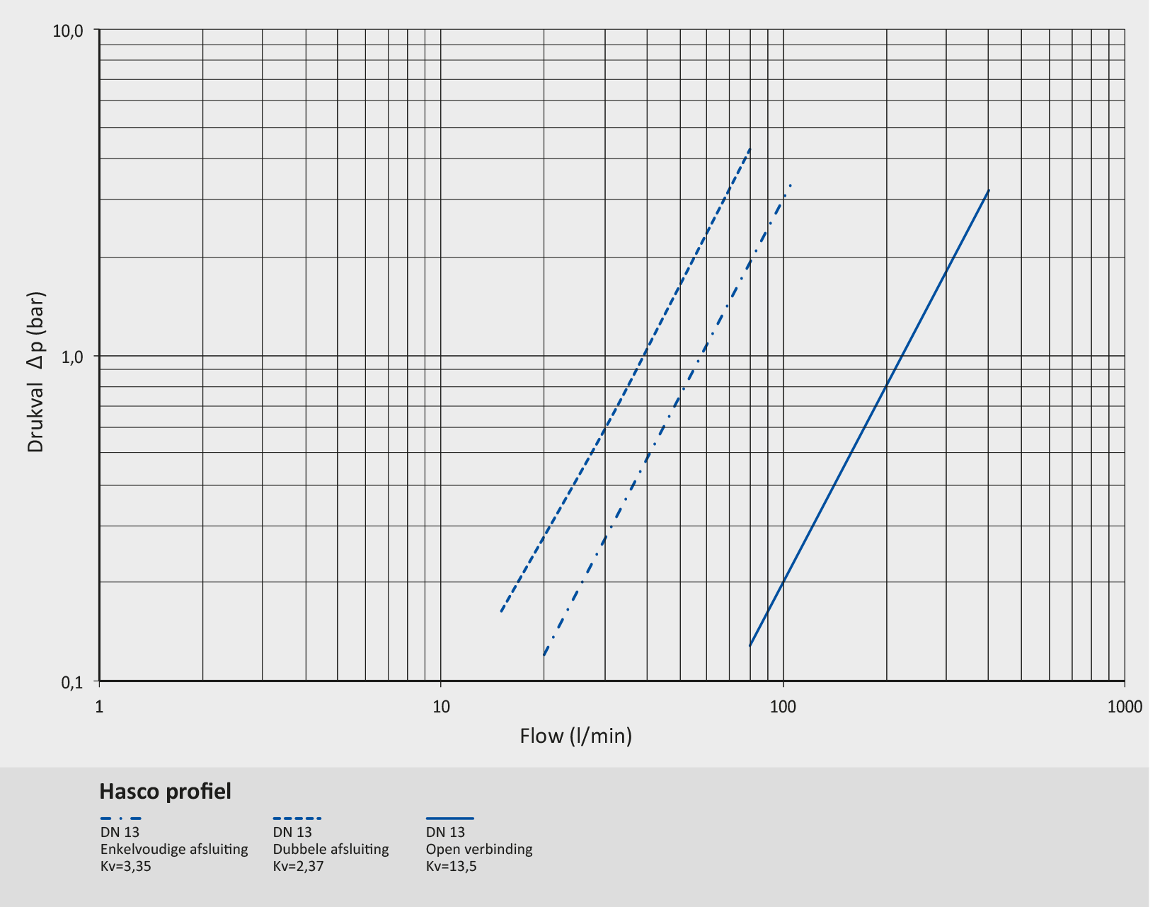 Flowchart_hasco-DN13-Euro.png