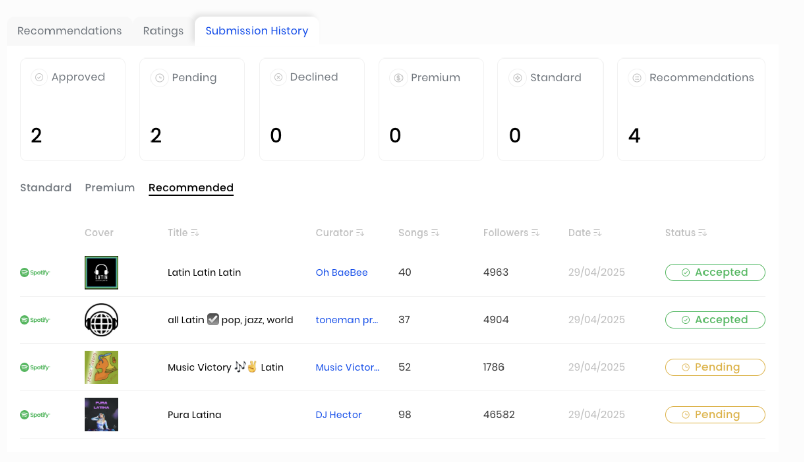 dailyplaylists new professional plan submissions history.png