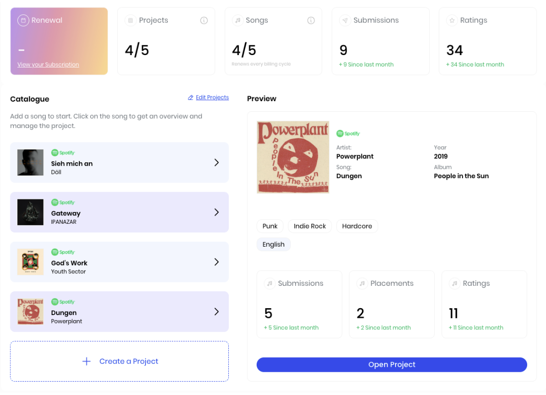 dailyplaylists new professional dashboard overview 1.png