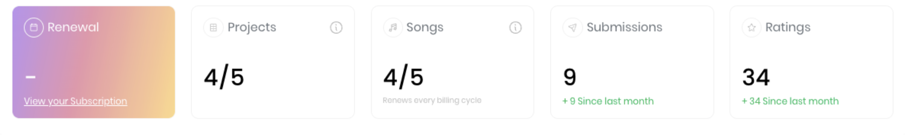 dailyplaylists new professional dashboard overview board.png
