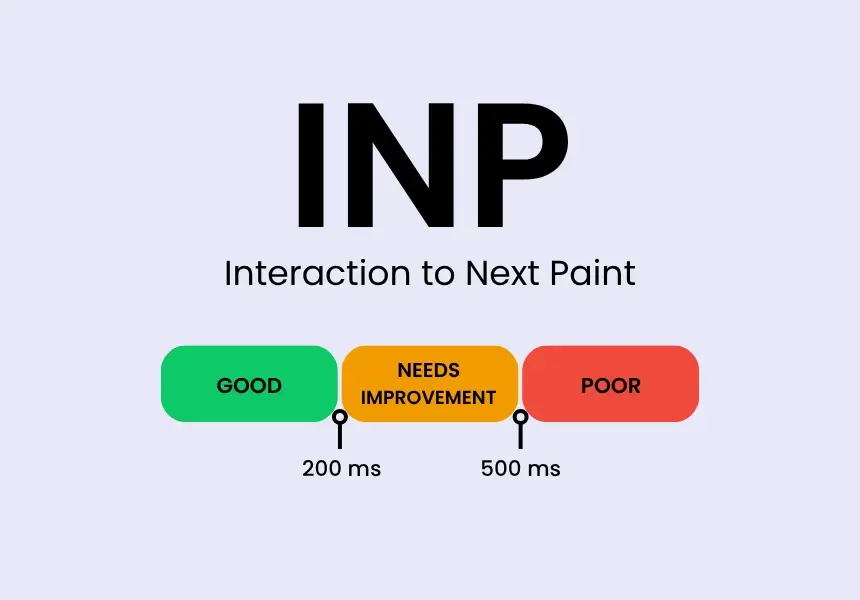 INP - Interaction to Next Paint