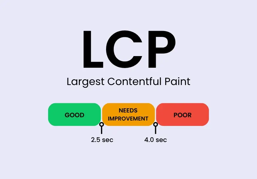 LCP Largest Contentful Paint
