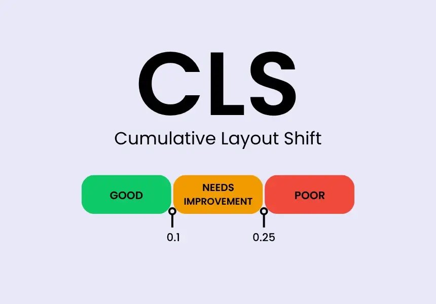 CLS - Cumulative Layout Shift
