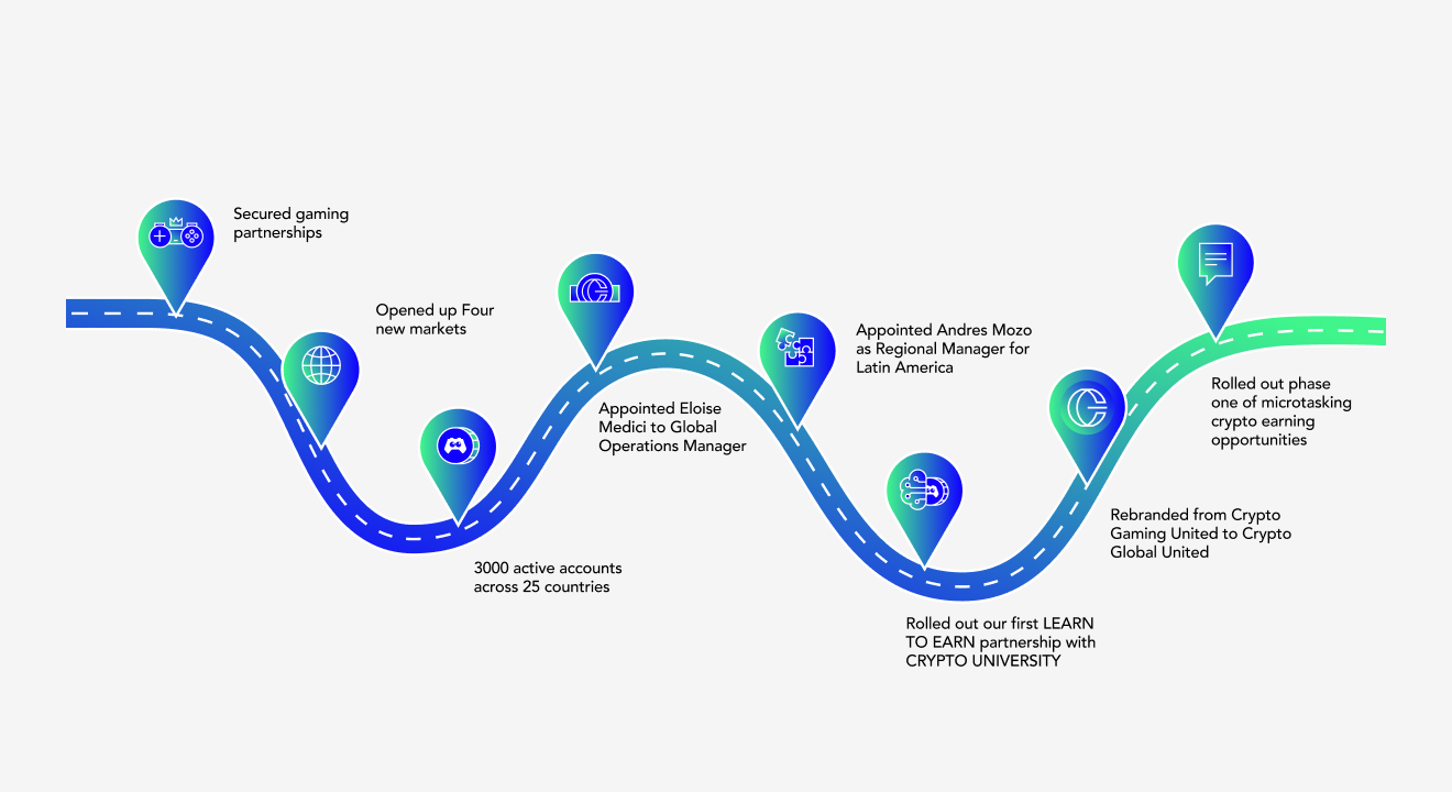 NEW Road map.jpg