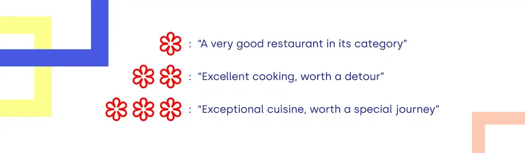 Criteria of one, two and three Michelin stars