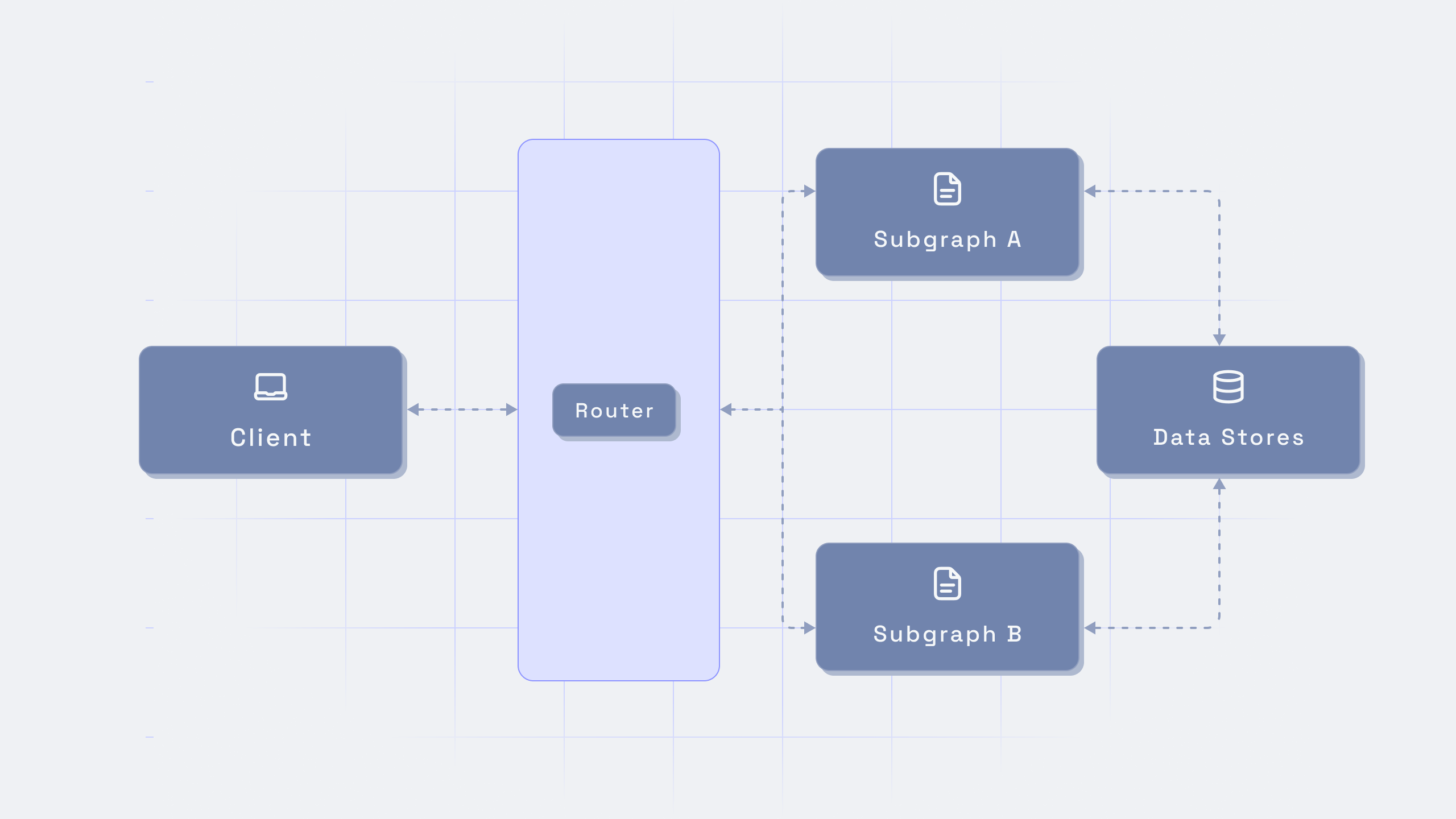 Graphic 2_ Schema Stitching vs GraphQL Federation vs Content Federation.png