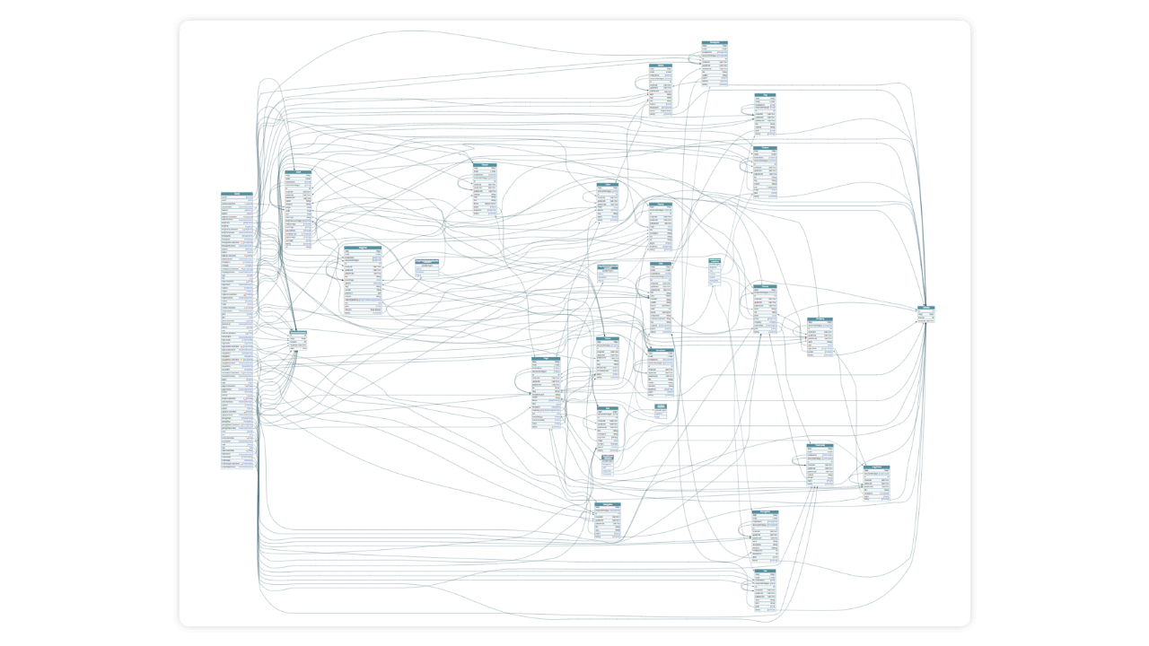 Marketing Website Schema