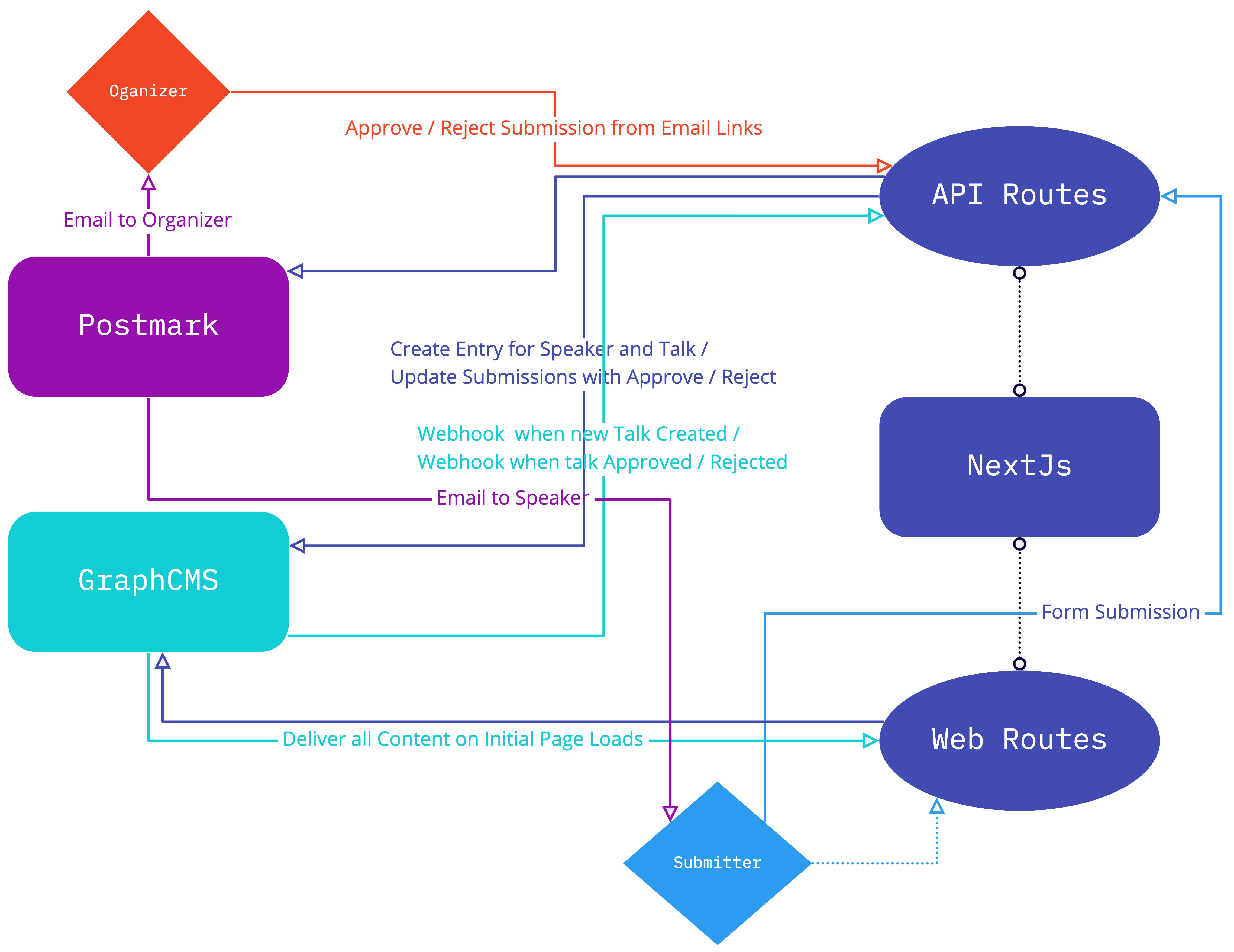 service mesh