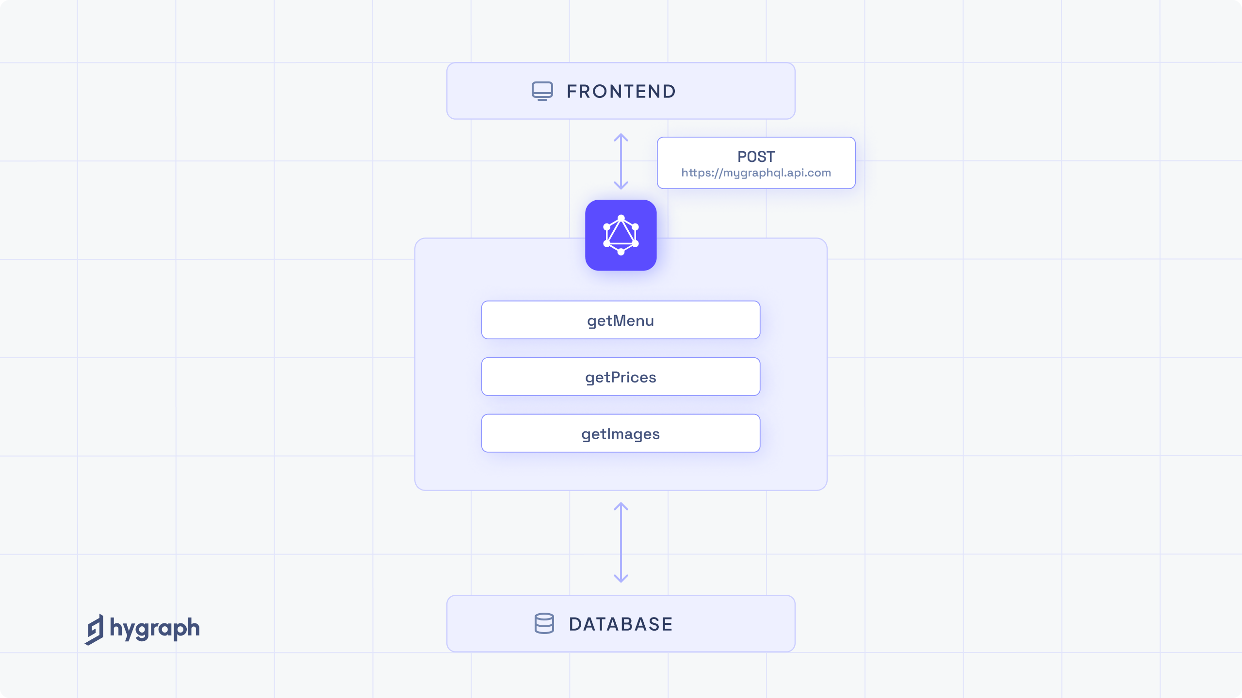 GraphQL APIs