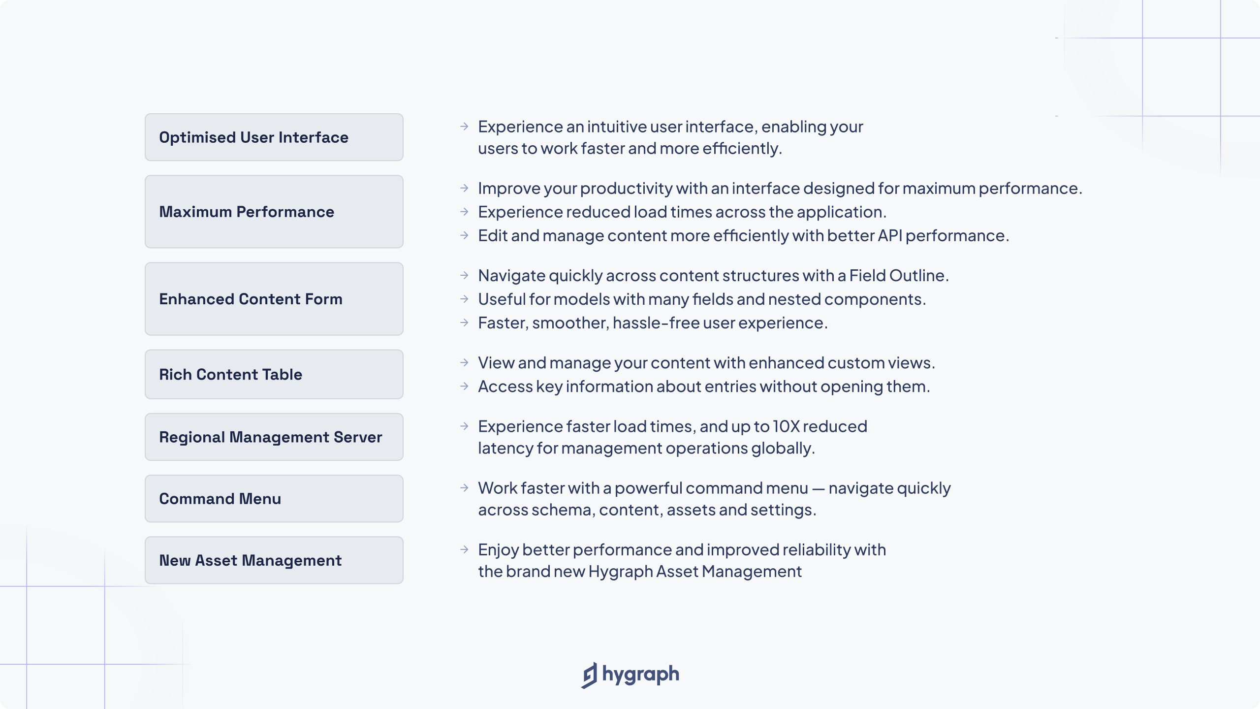 Summary of features in Hygraph Studio btea now live - in beta! - Image 4 (1).png