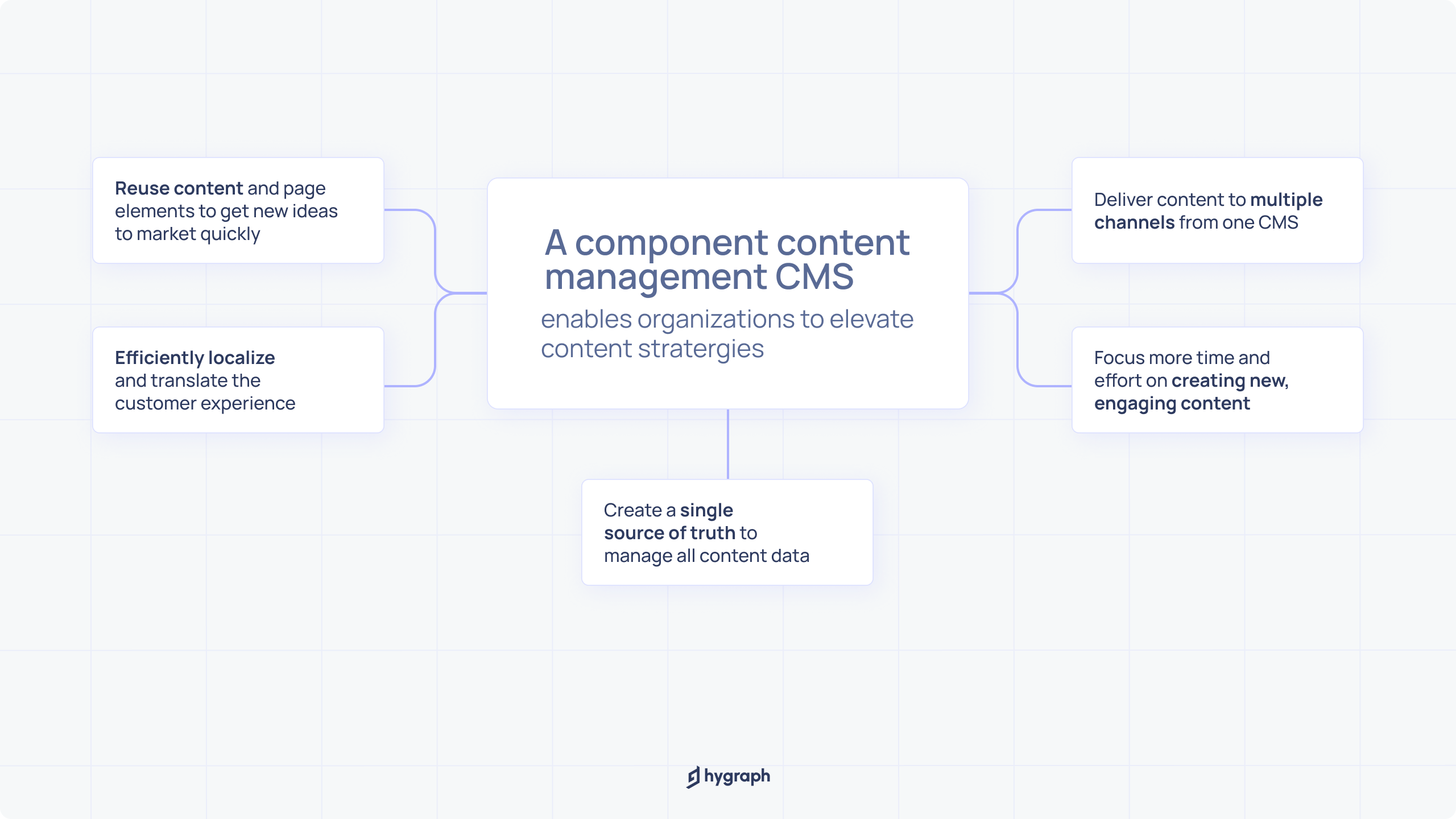 Internal image_ What is a component content management system (CCMS)_ (4).png