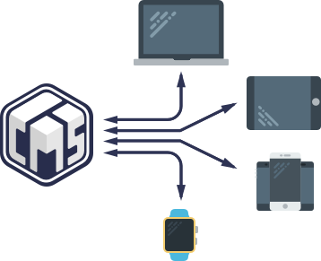 Hygraph Devices