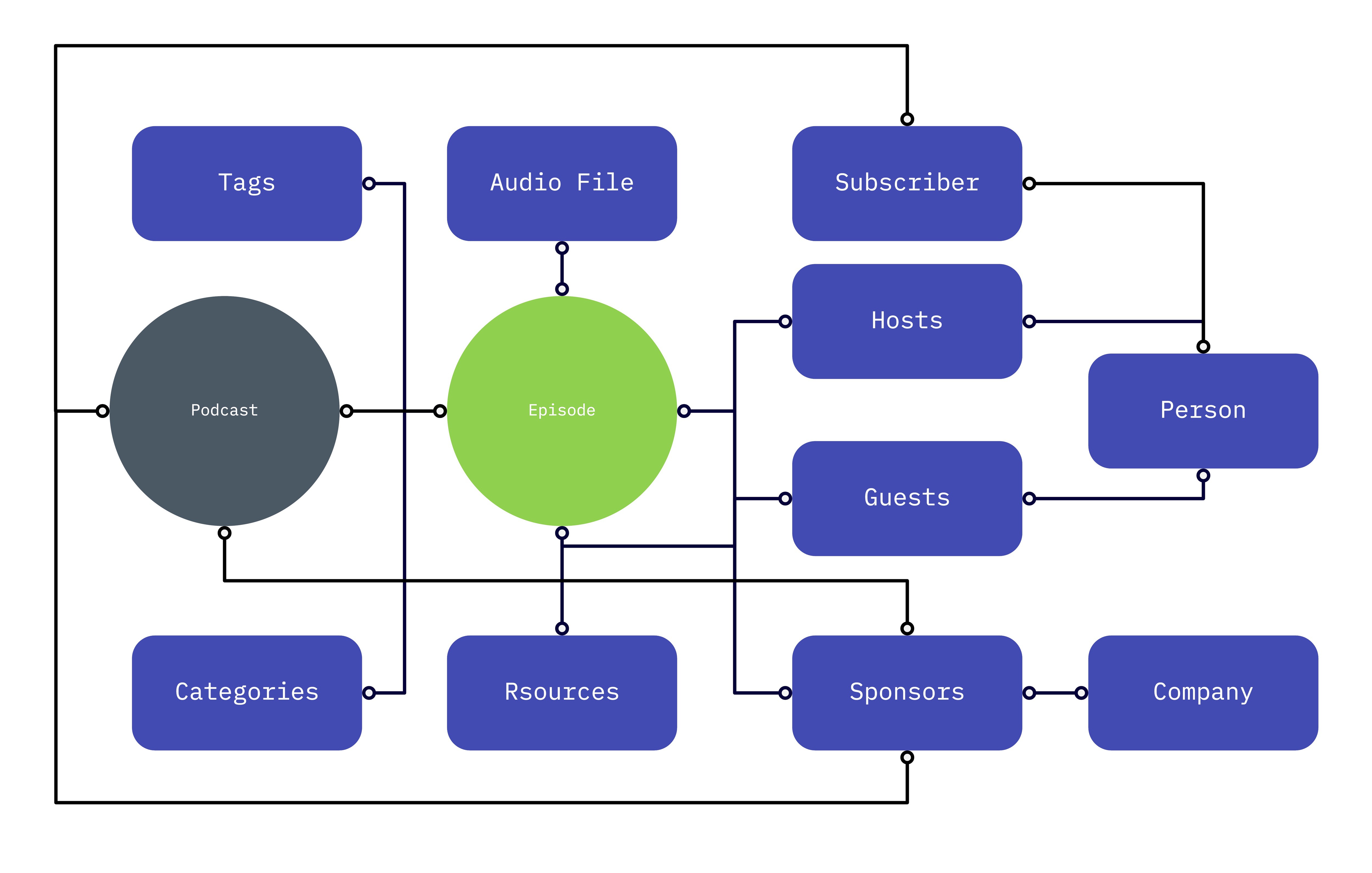 podcast-schema.jpg