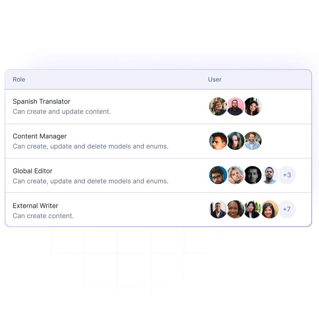 Granular Permissions.png