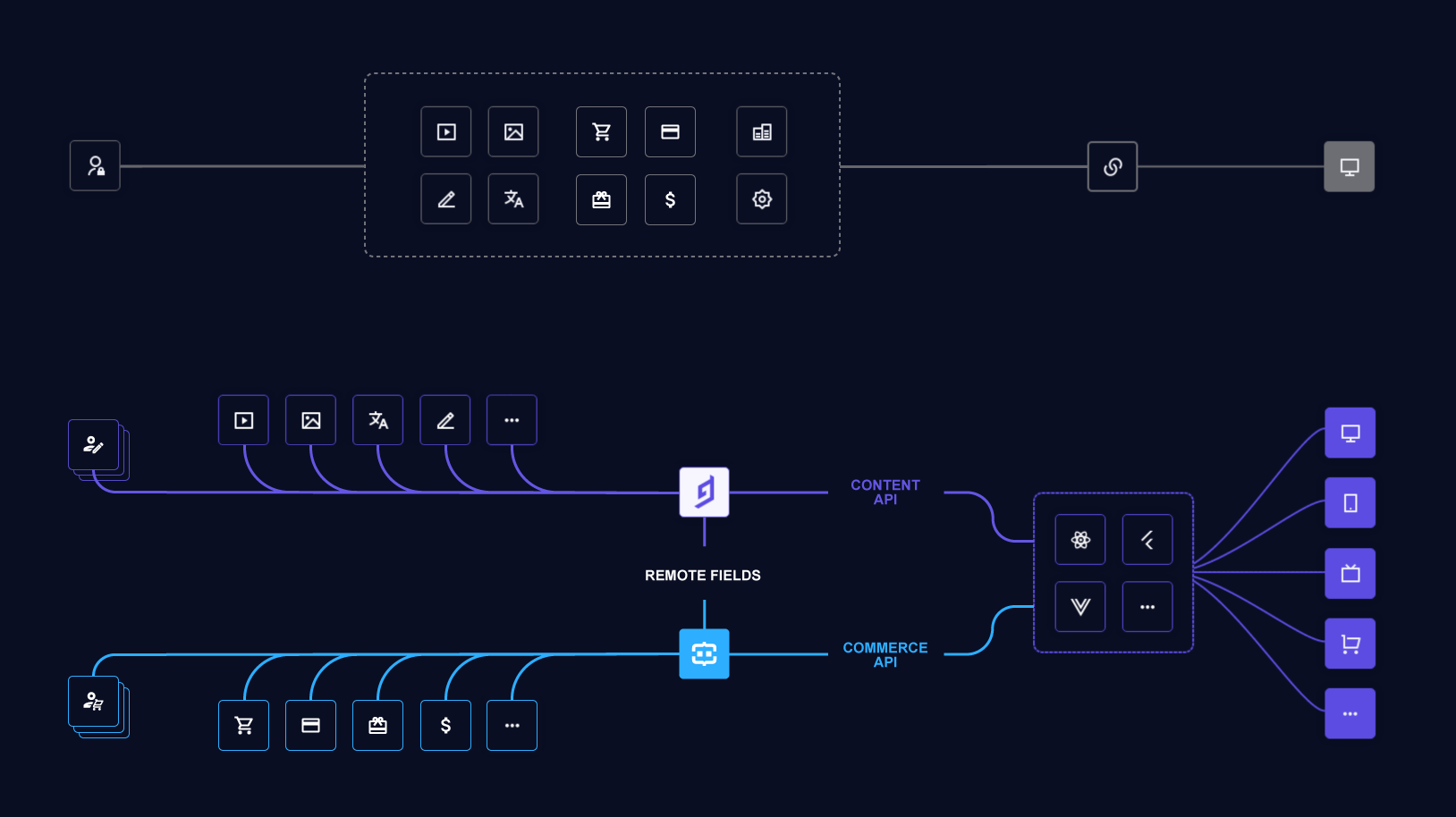 Headless Commerce