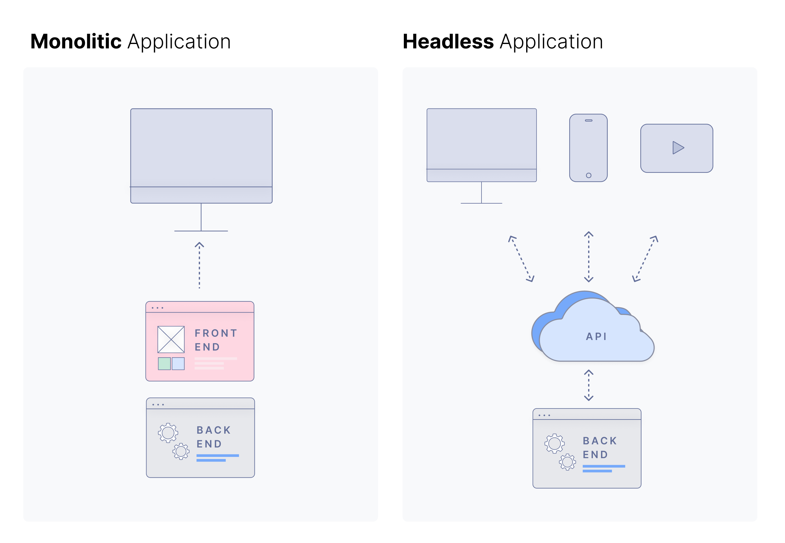 Traditional, headless ecommerce architecture.png