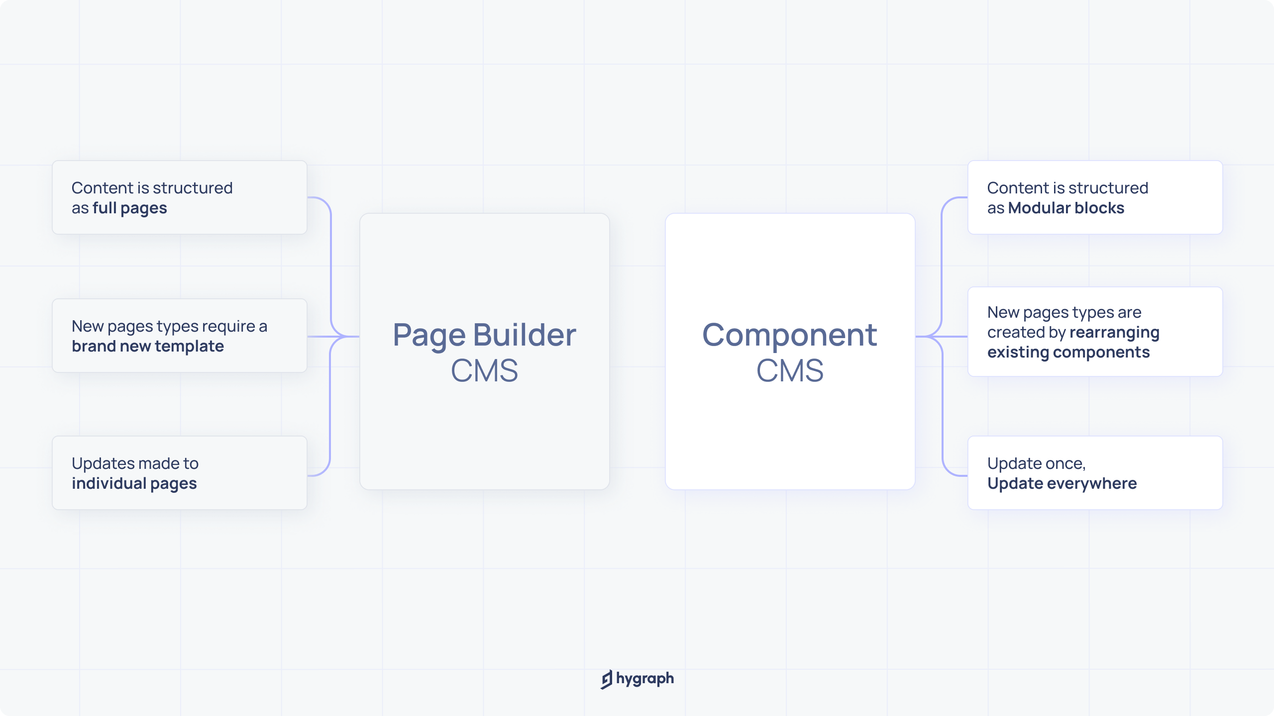 Internal image_ What is a component content management system (CCMS)_ (2).png