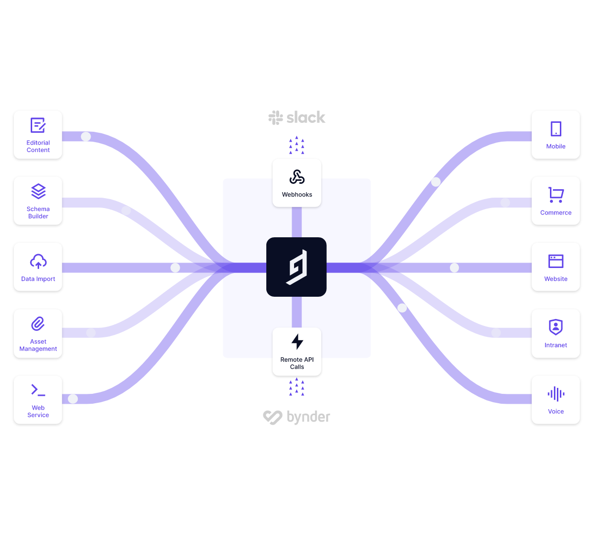 Hygraph for Federated Content and Content Hub.png