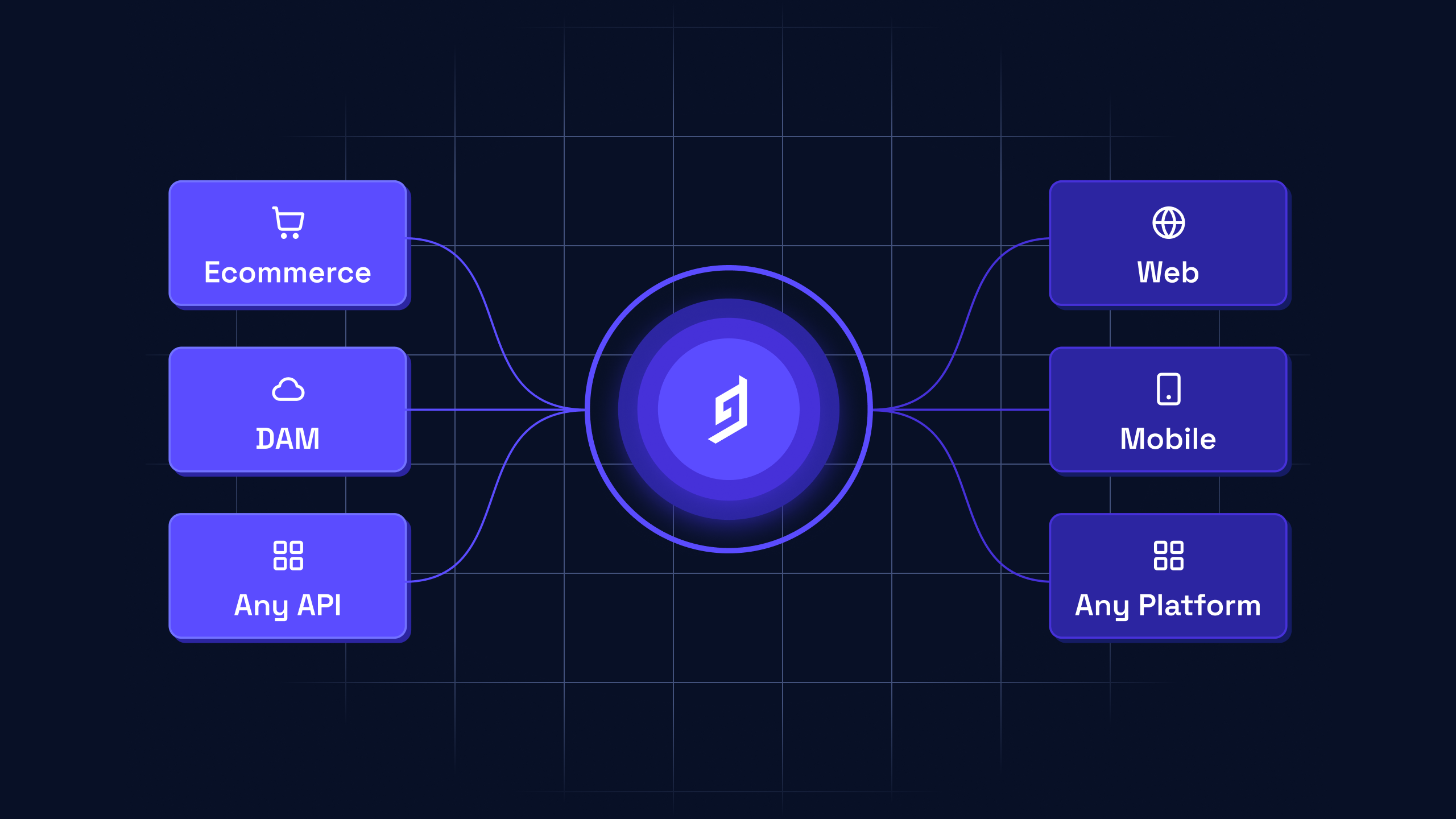 Federated Content Platform vs Headless CMS | Hygraph
