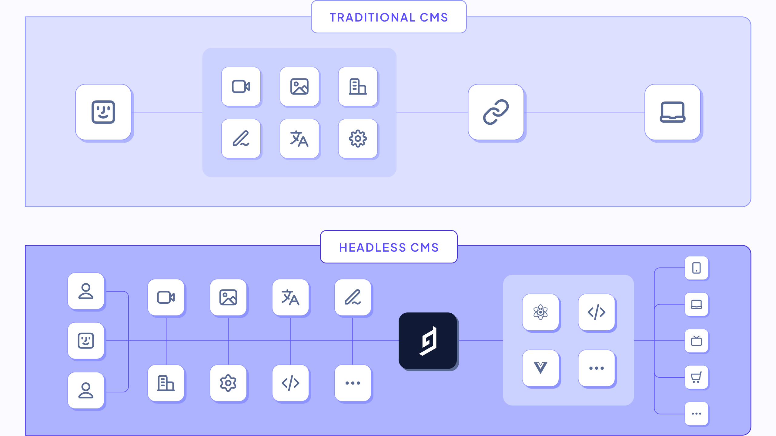 Headless cms vs traditional cms - how they work.png