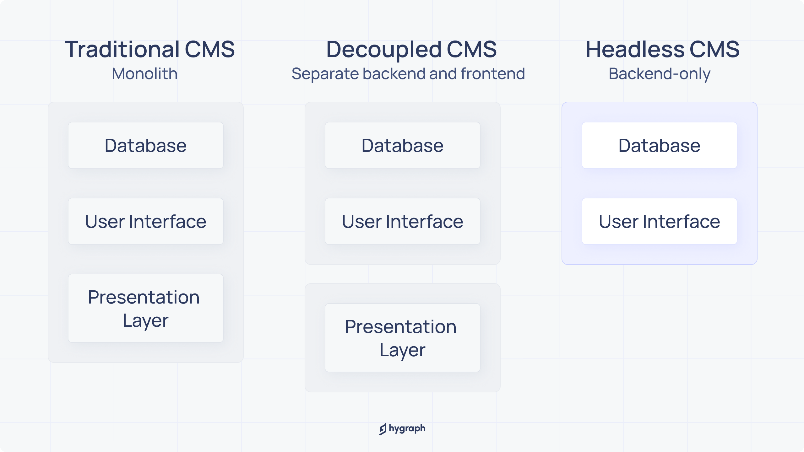 Internal image_ Headless CMS vs. decoupled CMS.png