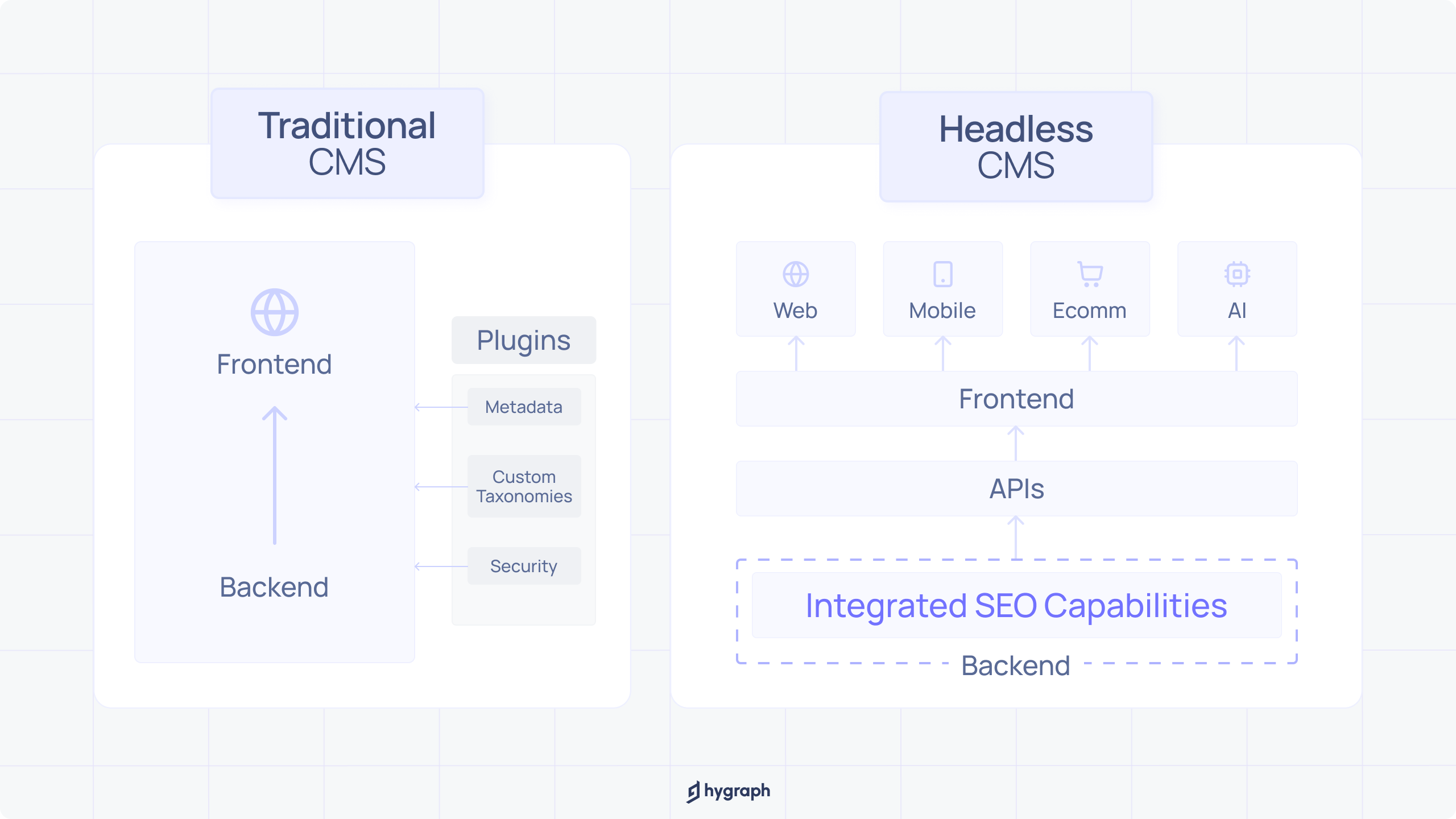 Headless SEO vs. traditional SEO