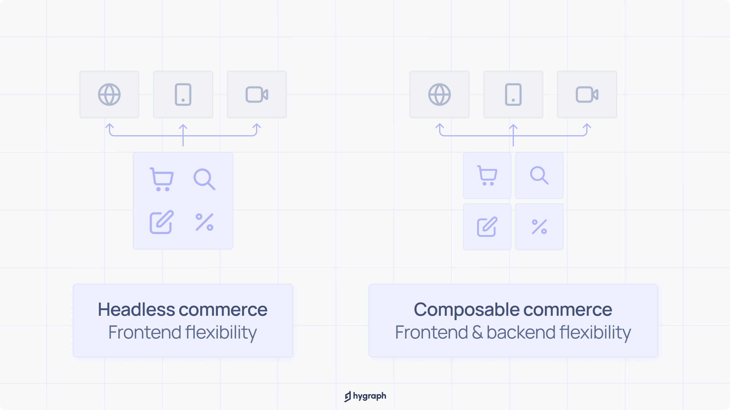 Internal image _ Composable commerce vs. headless.png