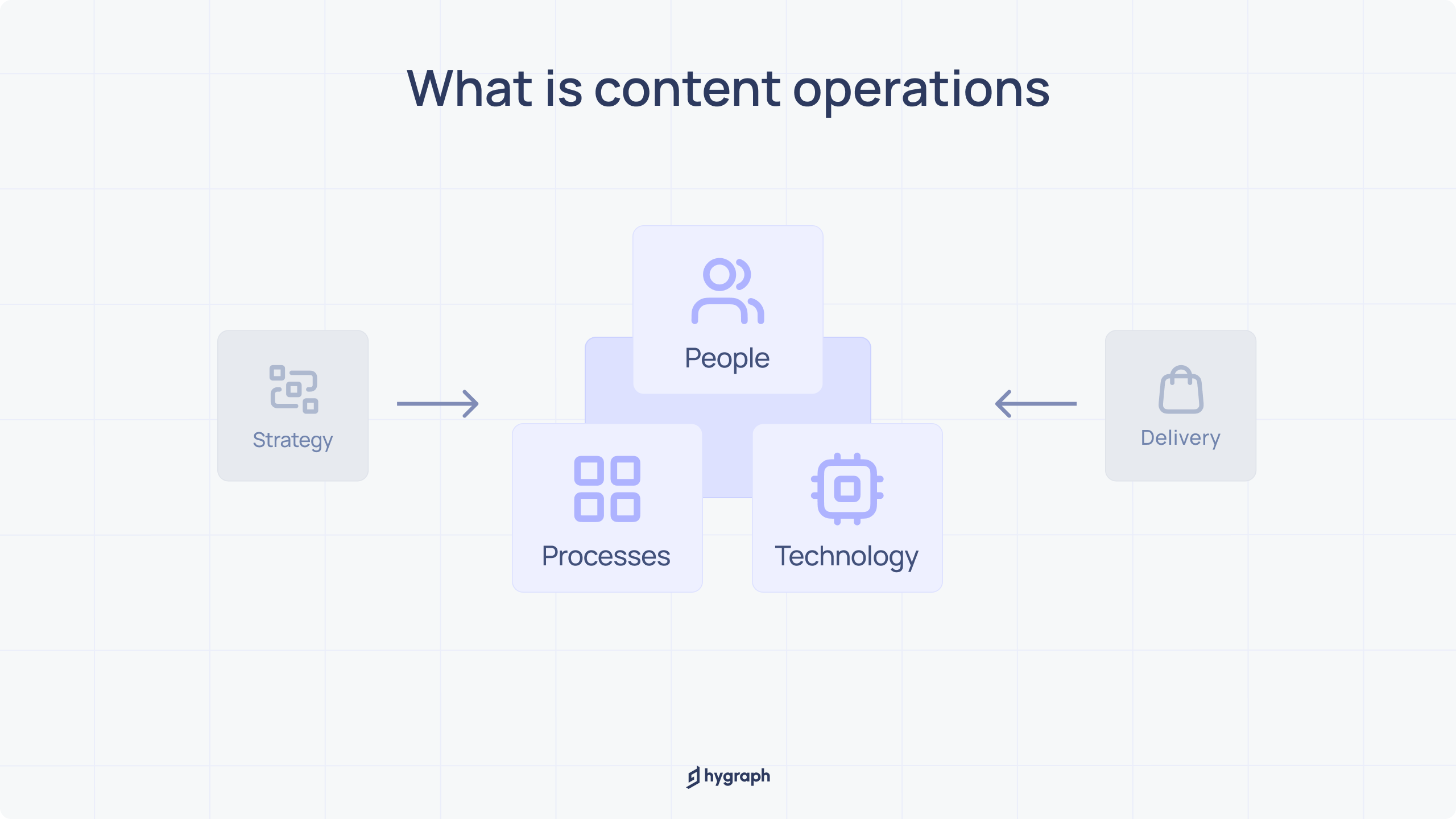 How to effectively set up content operations.png