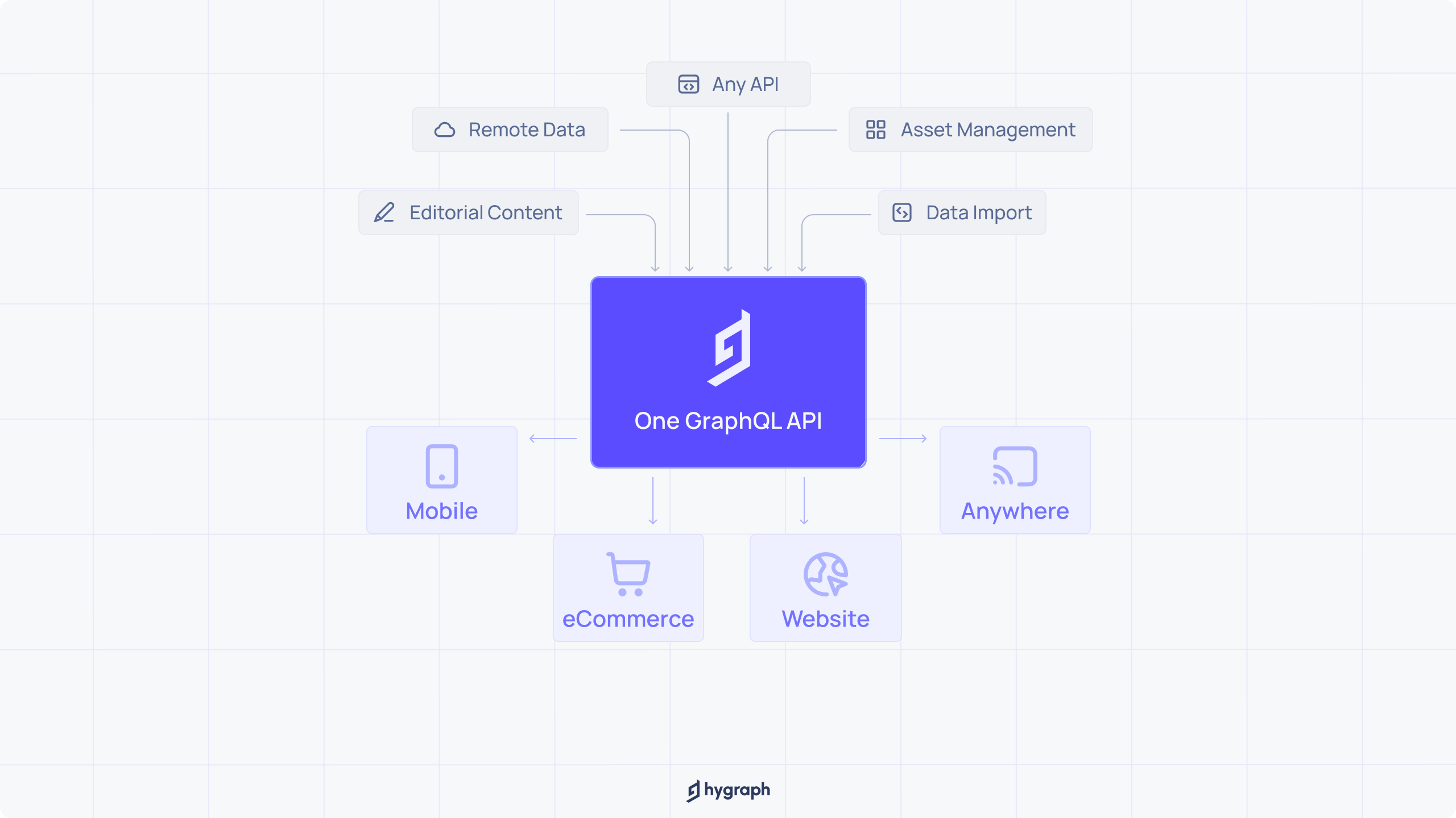 CMS vs. PIM_ Key differences and how they work.png