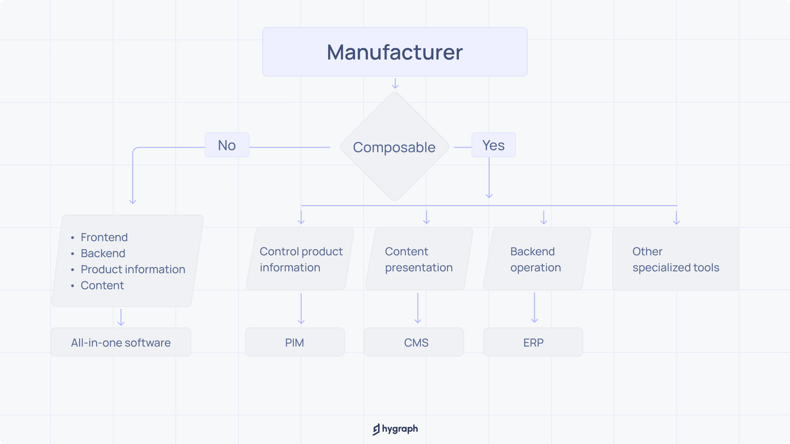 Internal image_ Guide to finding the best product catalog management tools (for manufacturers).png