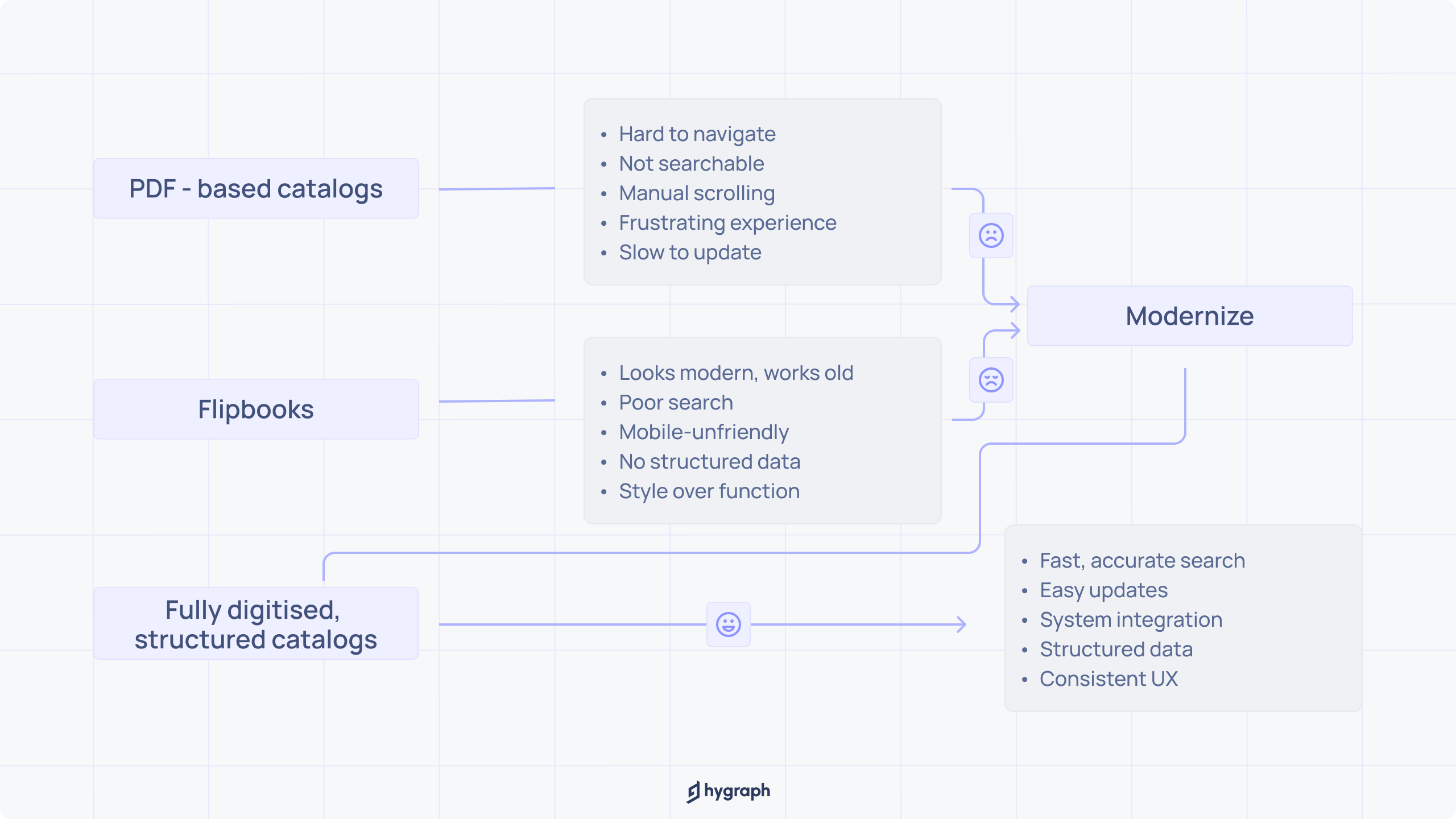 Internal image_ Guide to finding the best product catalog management tools (for manufacturers) (1).png