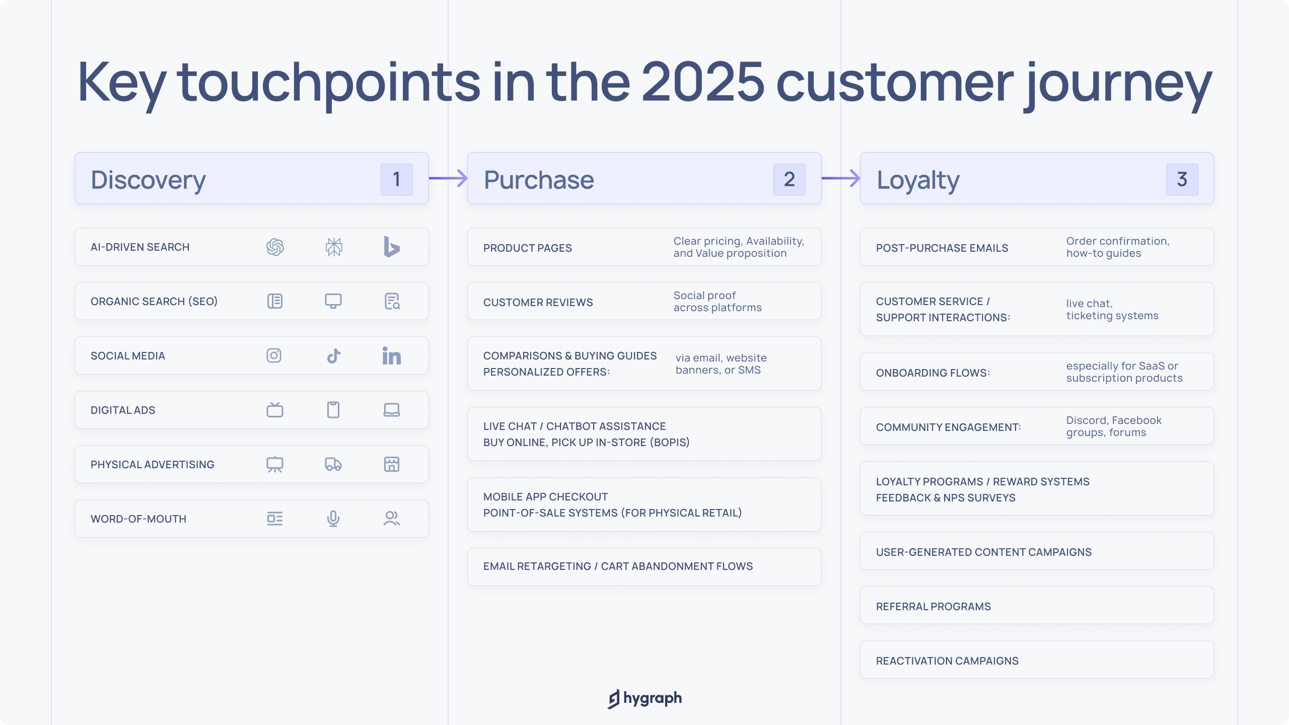Internal images_ How does Customer journey in 2025 looks like.png