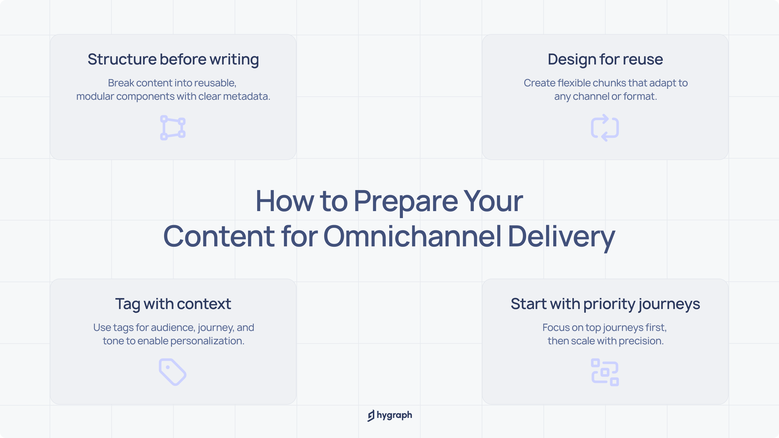 How to Prepare Your Content for Omnichannel Delivery.png