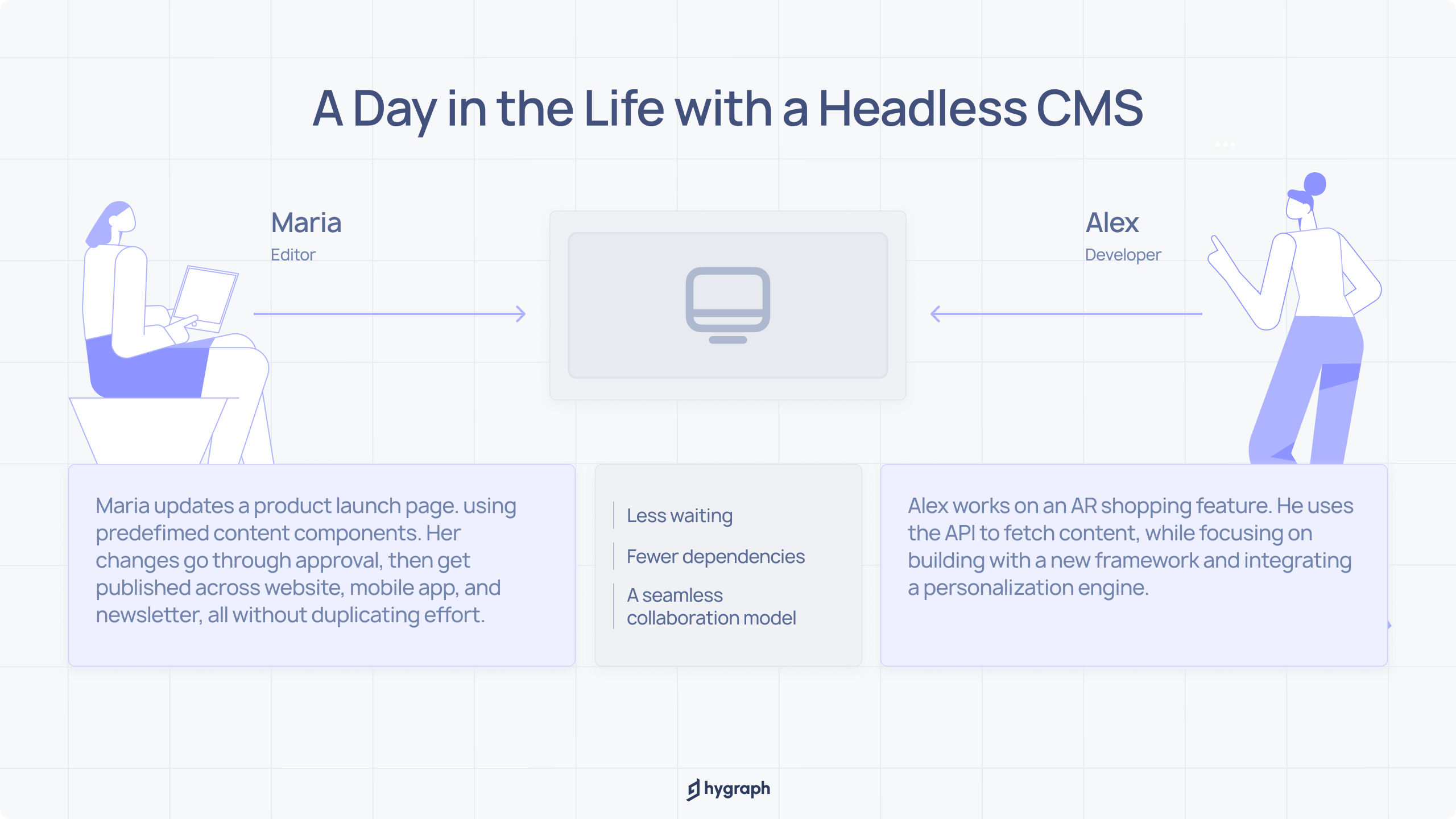 How does headless CMS empower modern team collaboration.png