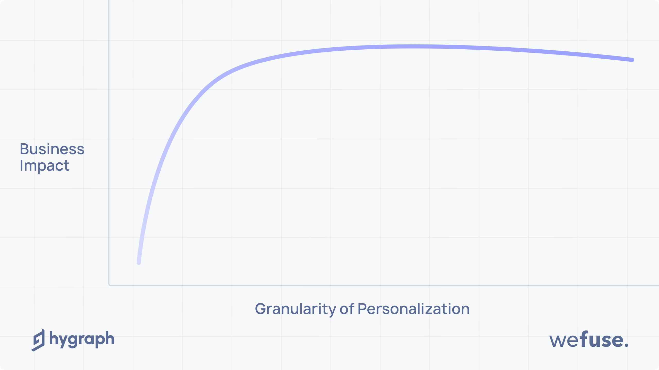 The quadrant of personalization on business impact.png