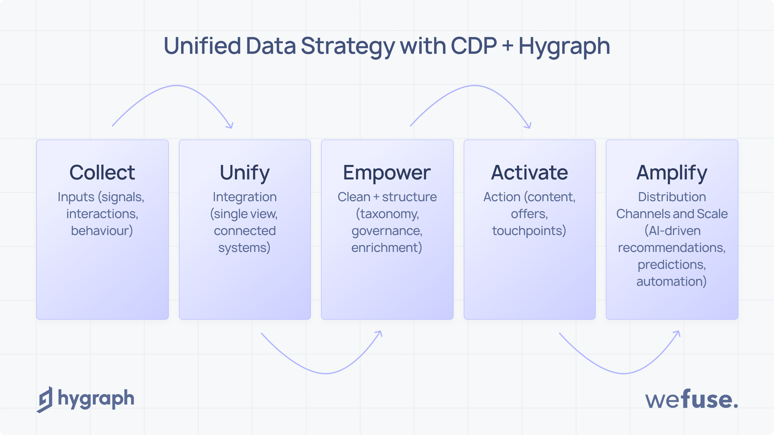 What is a unified data strategy.png