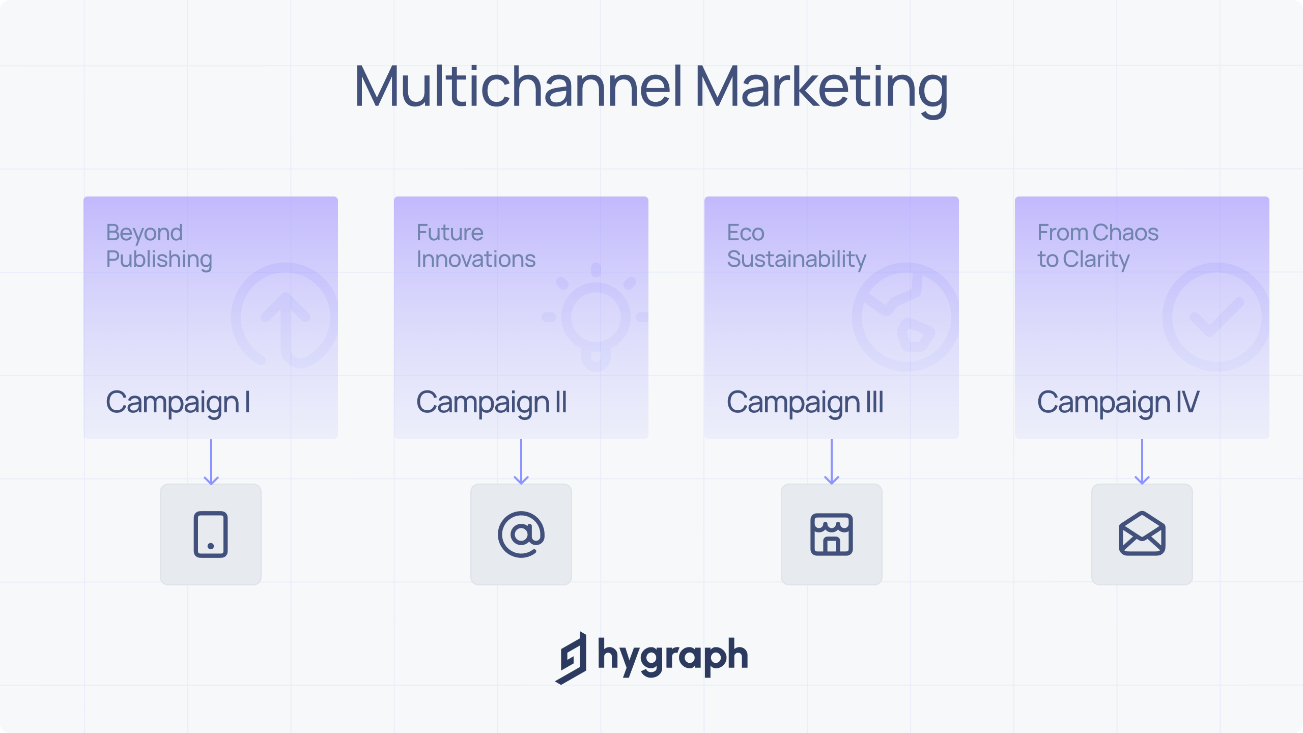What is multichannel marketing.png