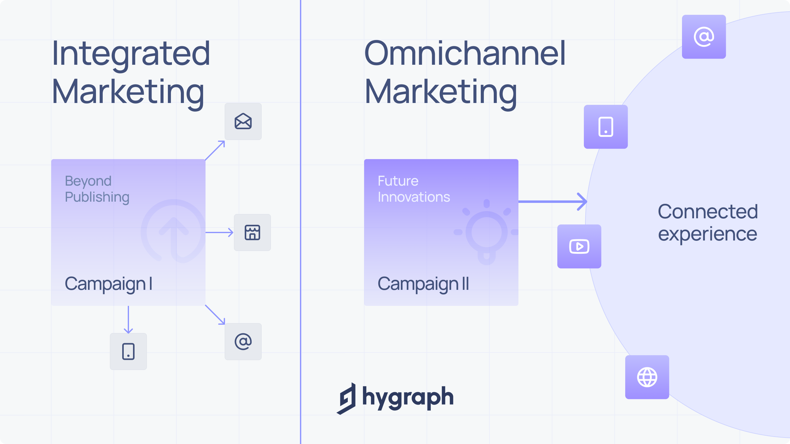 What is omnichannel marketing.png