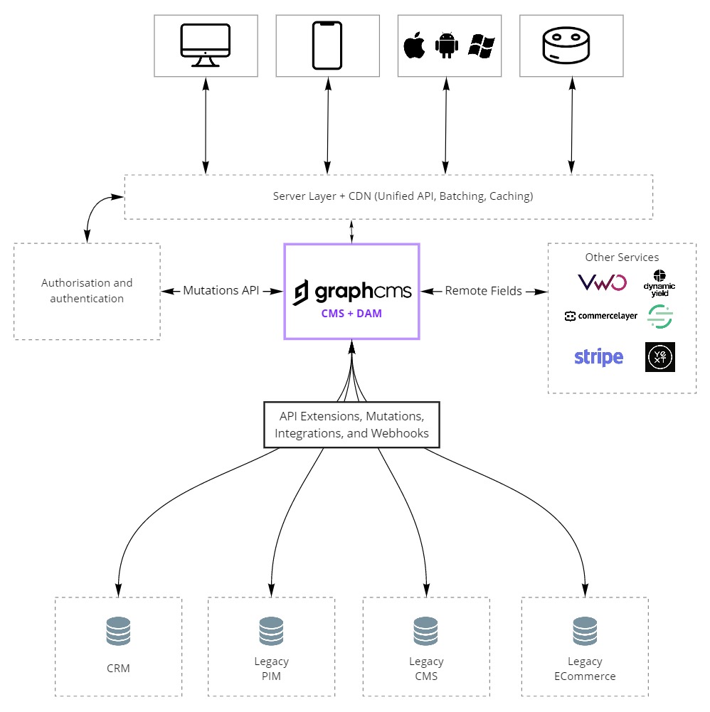 Architecture Diagrams - eCommerce (2).jpg