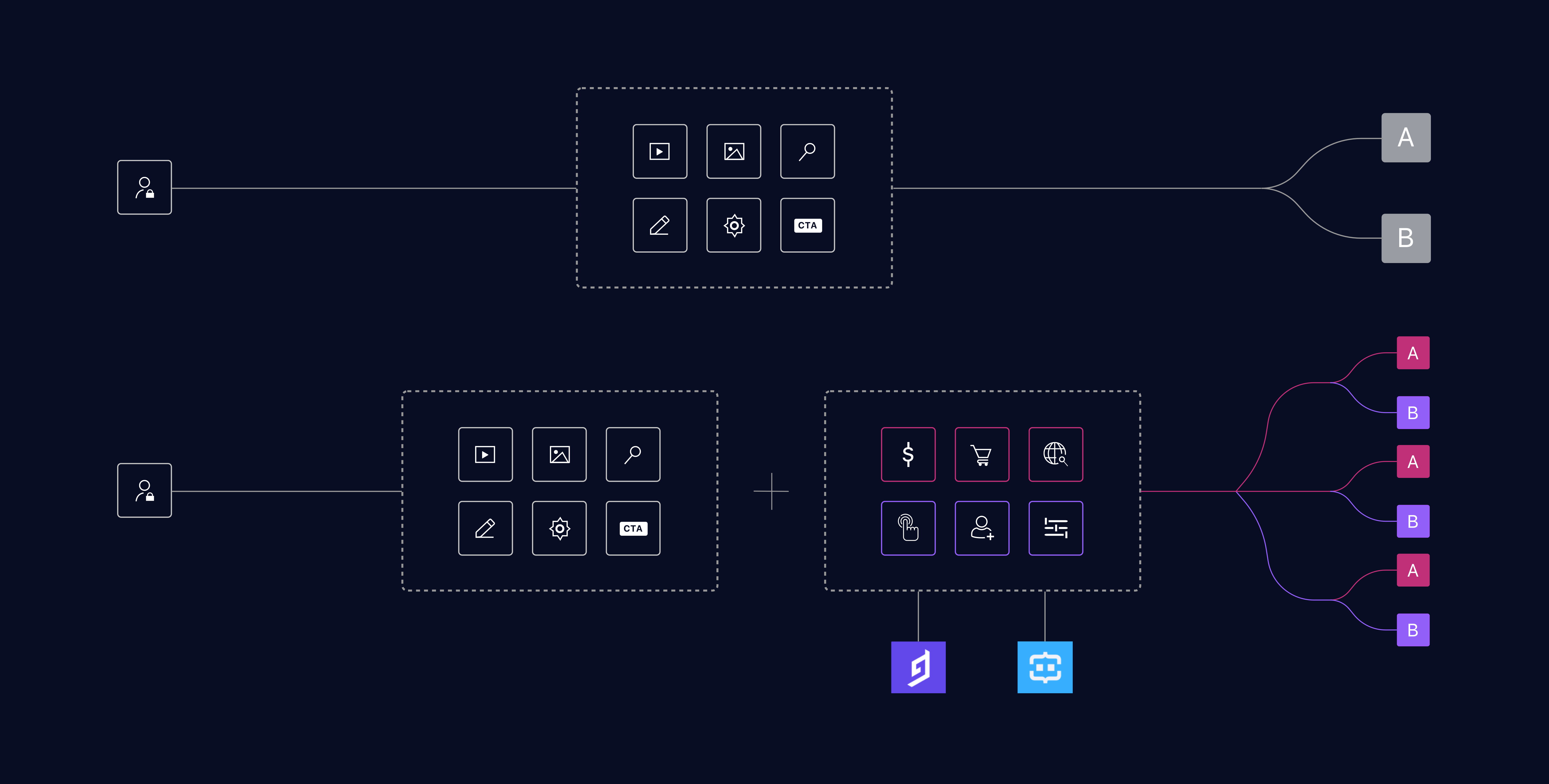 Personalization with Headless CMS