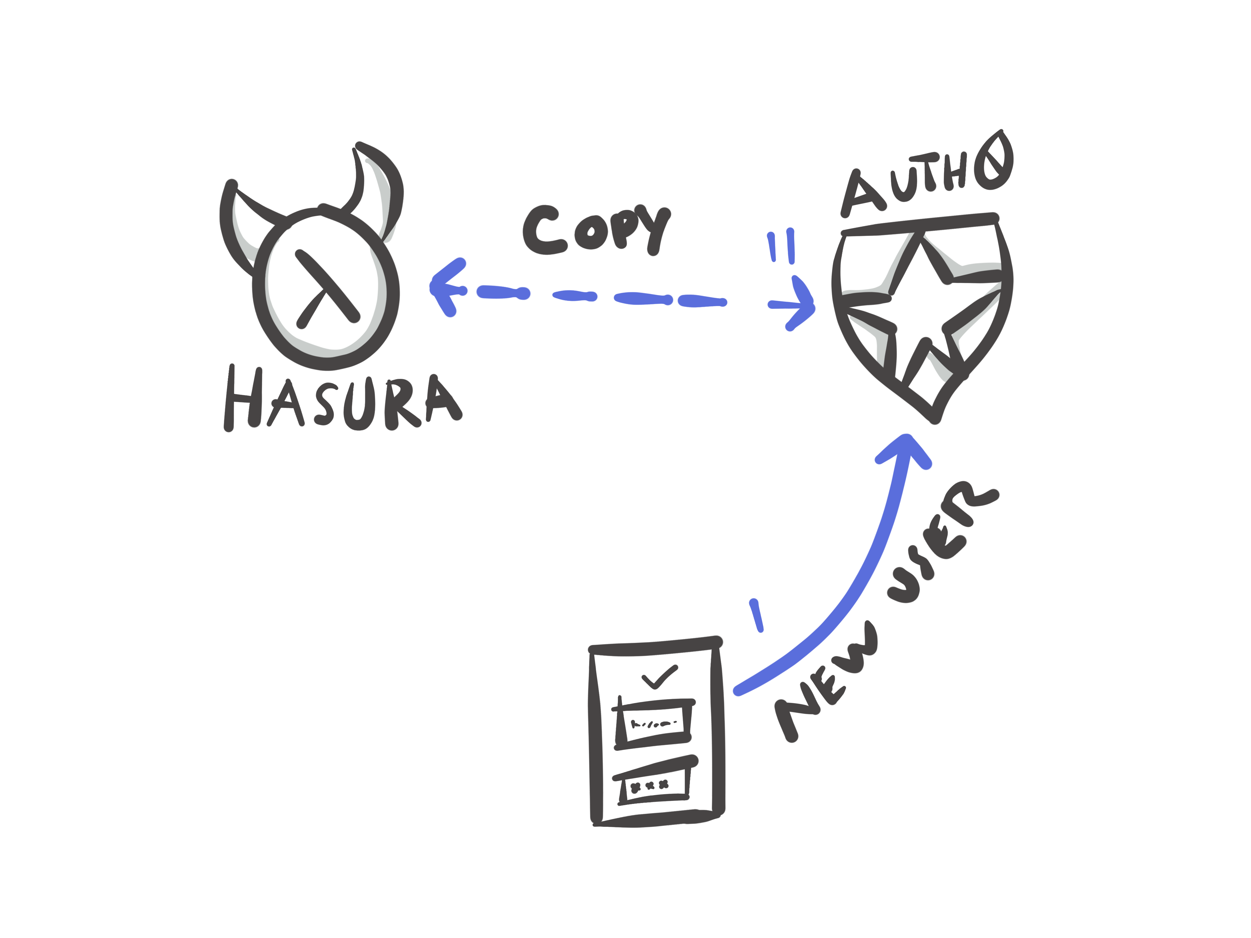 hasura-fit-copy-user.png