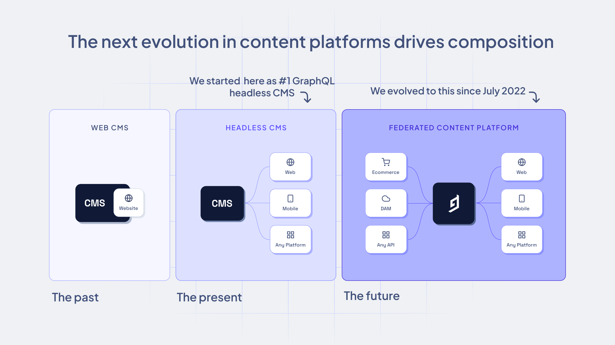 Graphic_ The next evolution of CMS.png