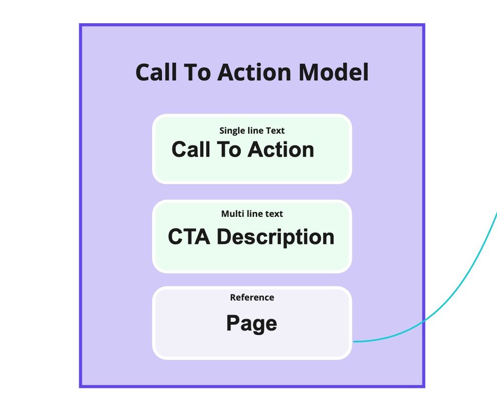 CTA content model example.jpg