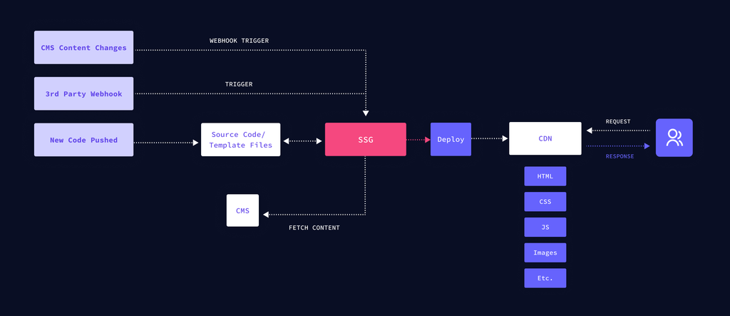 Static Site Architecture.png