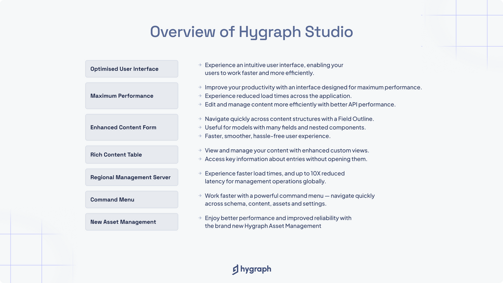 Hygraph Studio is  now live - in beta! - Image 4 (1).png