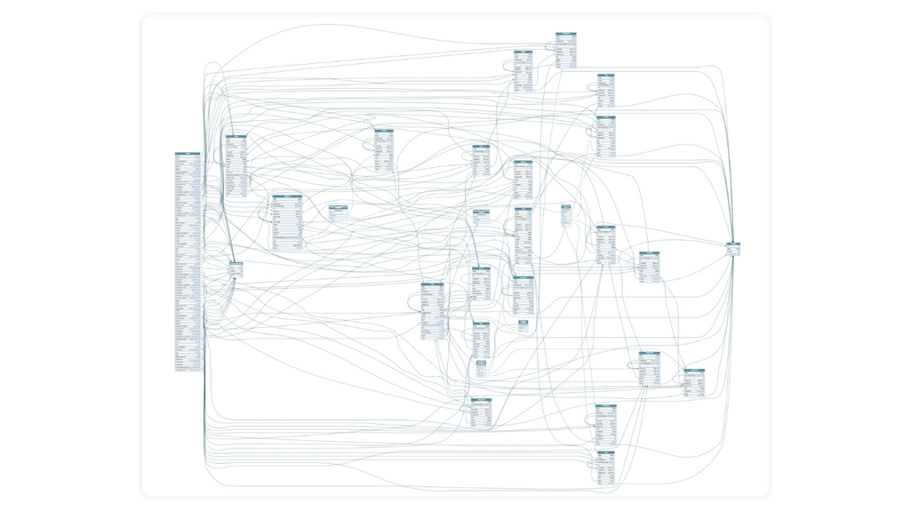 Marketing Website Schema