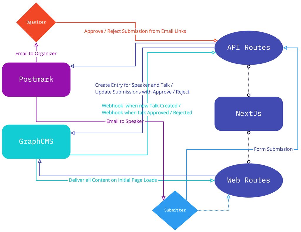 service mesh