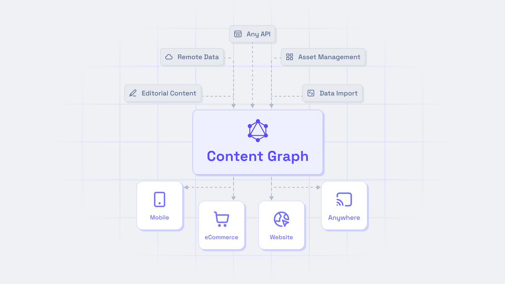 Content graph