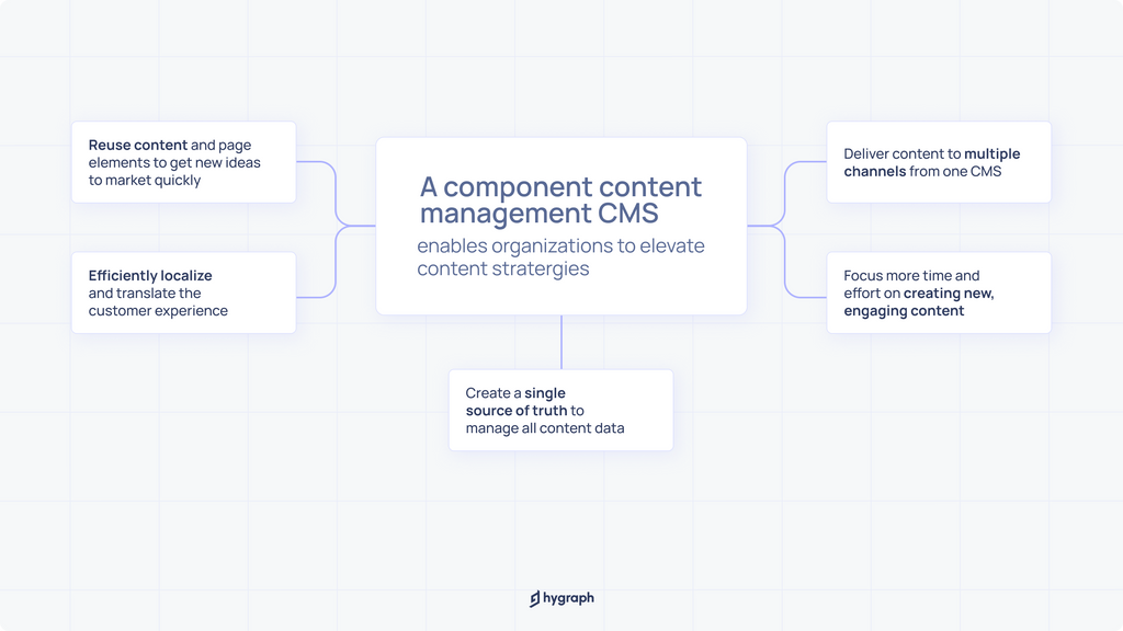 Internal image_ What is a component content management system (CCMS)_ (4).png