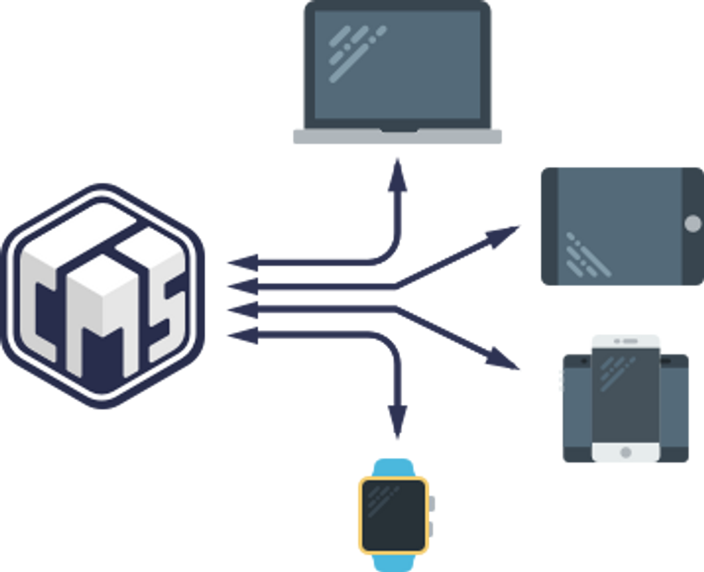 Hygraph Devices